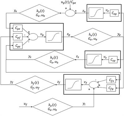 Transcallosal Inhibition during Motor Imagery: Analysis of a Neural Mass Model